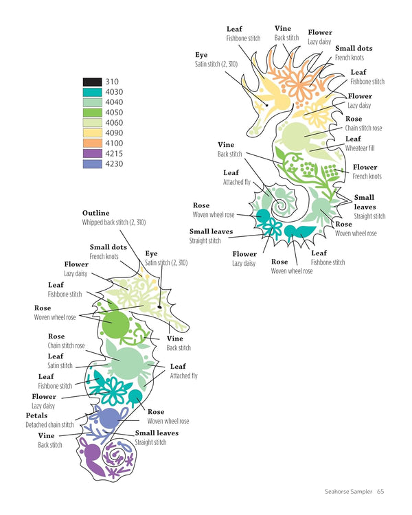 Embroidering Animals with Colour and Texture