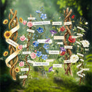 A decorative floral and vine illustration with twisted branches, sunflowers, pink and blue flowers, and small labels with words such as friendship, love, growth, journey, together, and forever, set against a blurred green natural background.