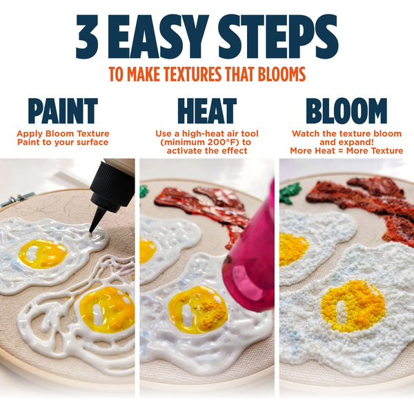 An instructional graphic titled '3 EASY STEPS TO MAKE TEXTURES THAT BLOOMS' showing three panels for painting, heating, and blooming egg-shaped embroidery textures on fabric.