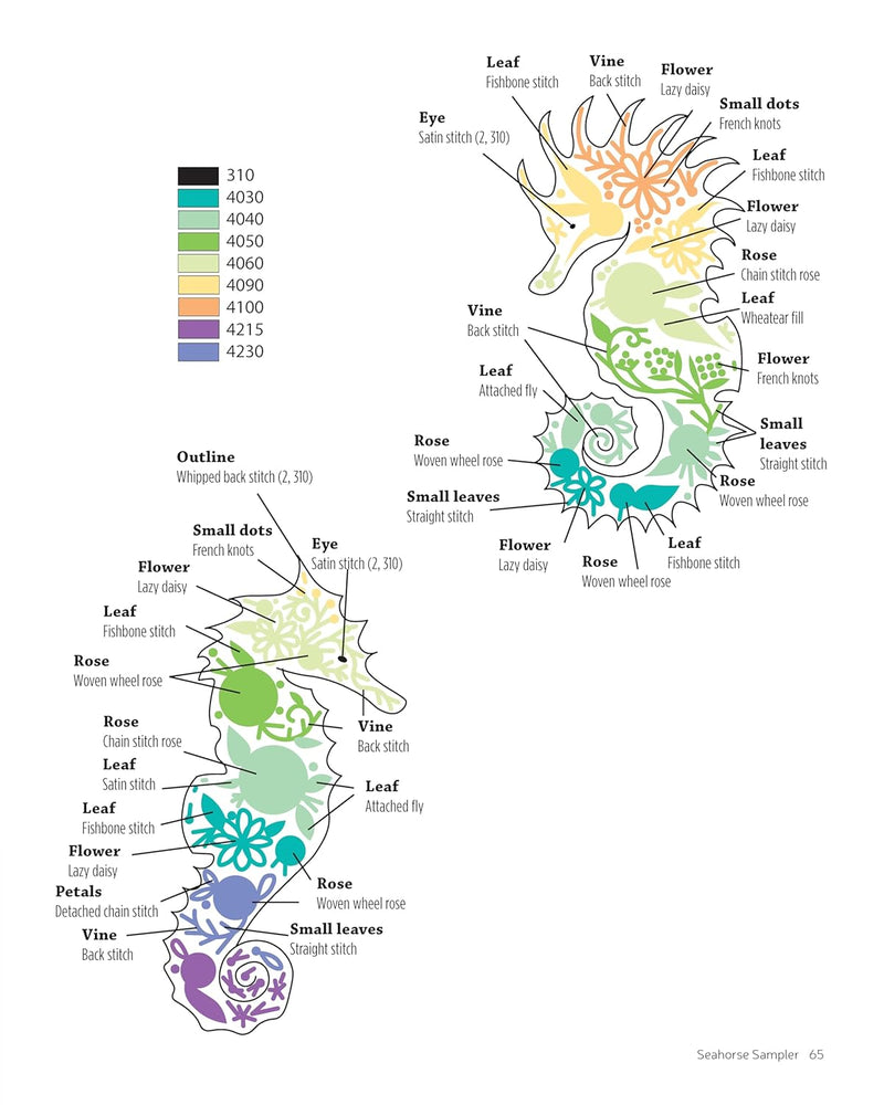 Embroidering Animals with Colour and Texture