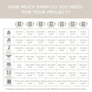Yarn usage chart for various projects on a light gray background