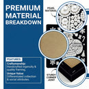 Promotional graphic for a jewelry box with a blue left panel reading 'PREMIUM MATERIAL BREAKDOWN' and feature text, plus three circular callouts showing pearl material, canvas texture, and a sturdy corner joint on a black-and-white product photo.