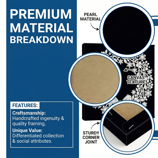 Promotional graphic for a premium black canvas jewelry box with circular close-ups showing its pearl-like finish, canvas texture, and sturdy corner joint, alongside feature text on a blue and white layout.